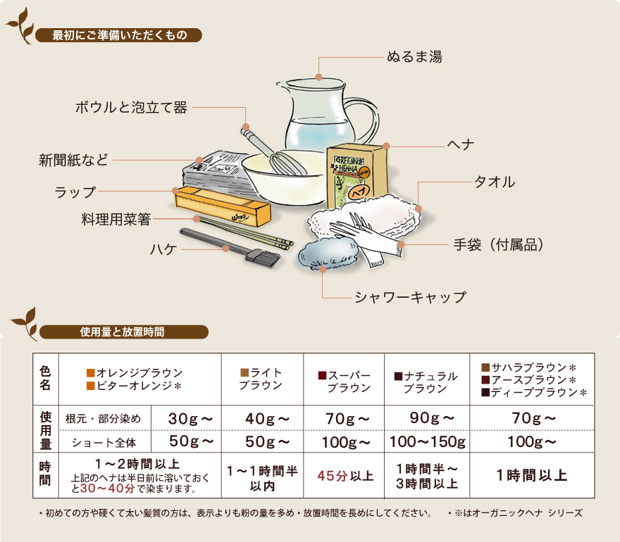 最初にご準備いただくもの